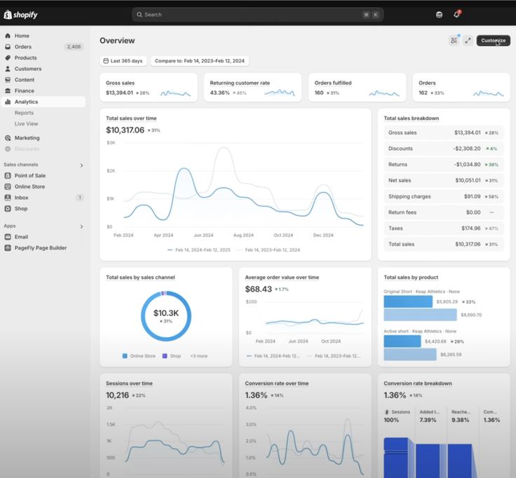 Fashion Shopify Store — Shopify dashboard proof