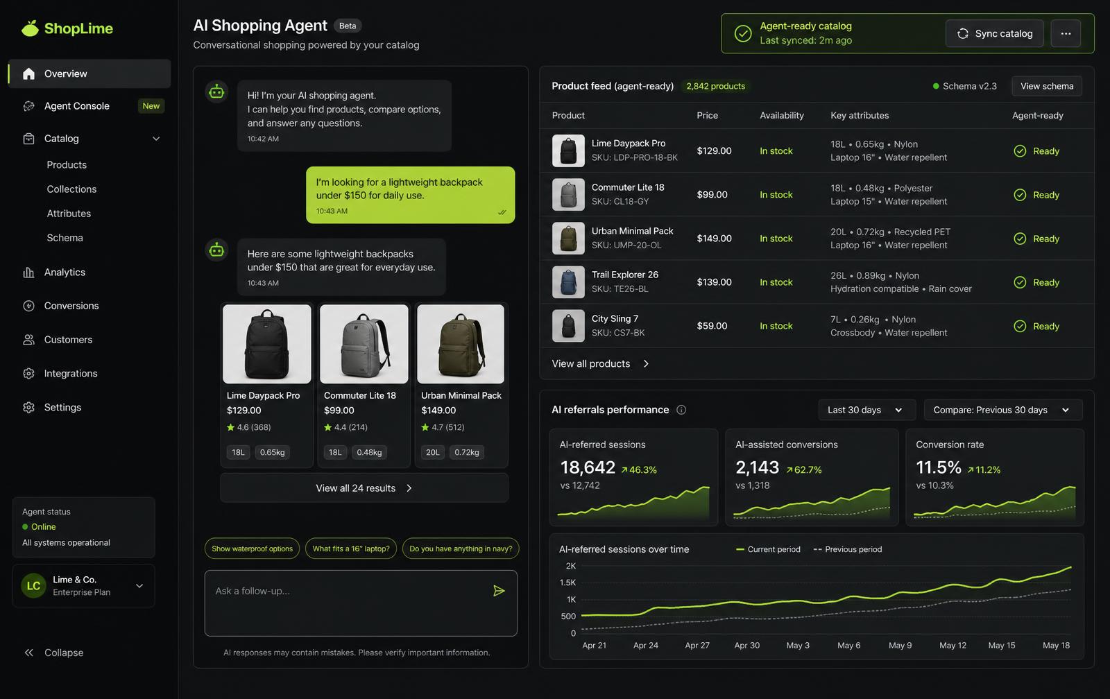 Agentic Commerce Setup — Shopify dashboard proof